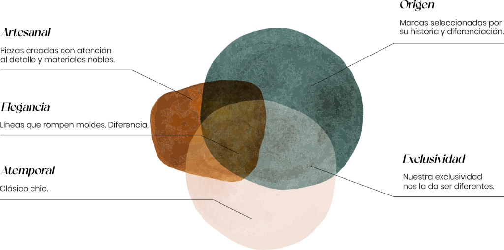 Esquema Valores de Morandi