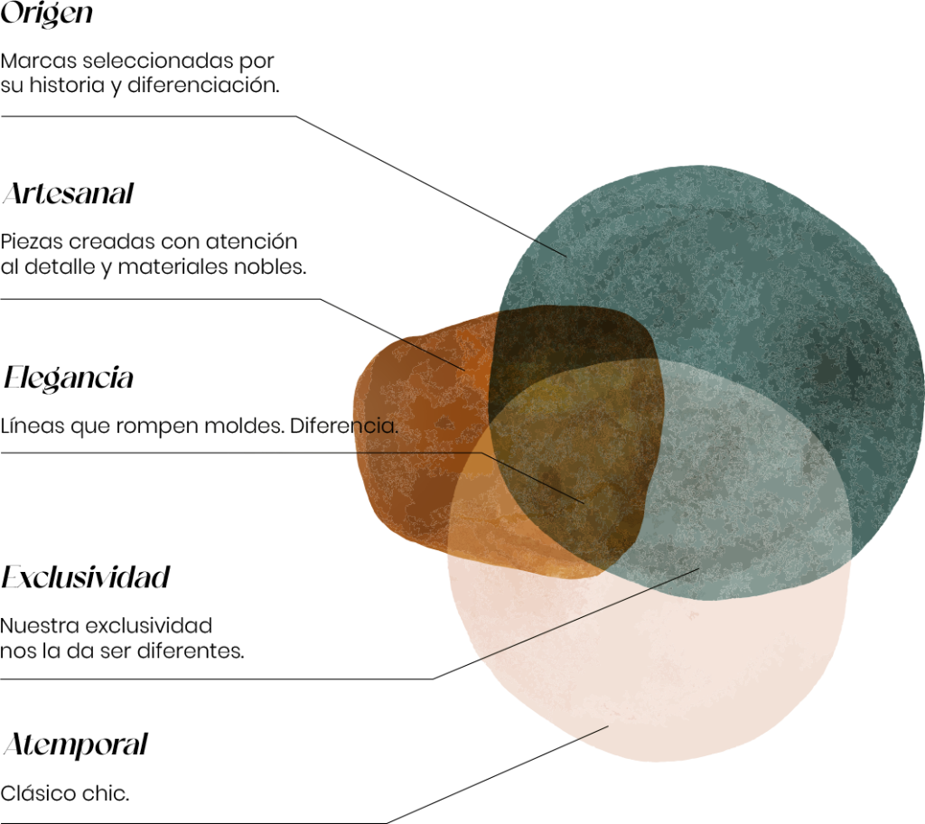 Esquema Valores de Morandi